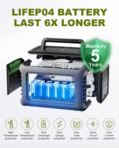 Portable Power Station Battery with Outlets