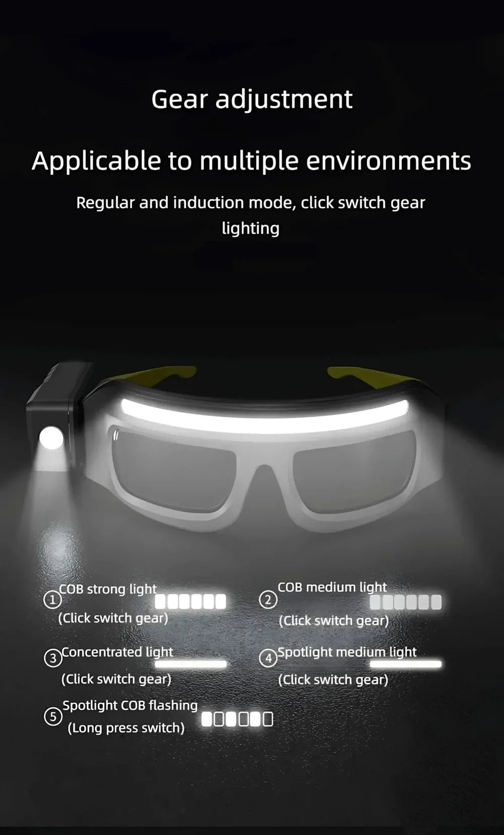 Headlight  5 Light Modes Waterproof  High Power LED