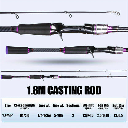 Telescopic Fast Action Carbon Fiber Fishing Rod